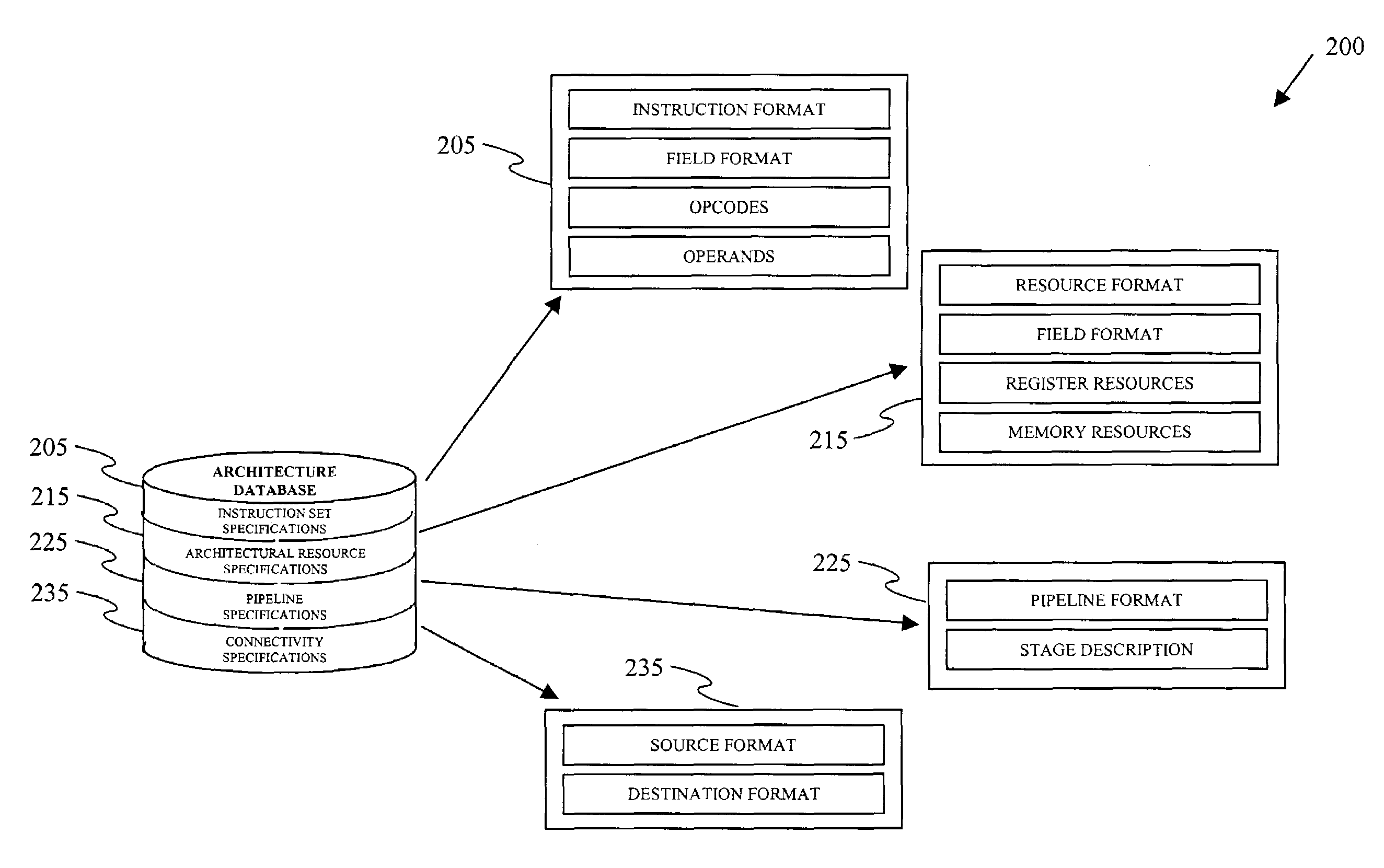 System and method for reference-modeling a processor