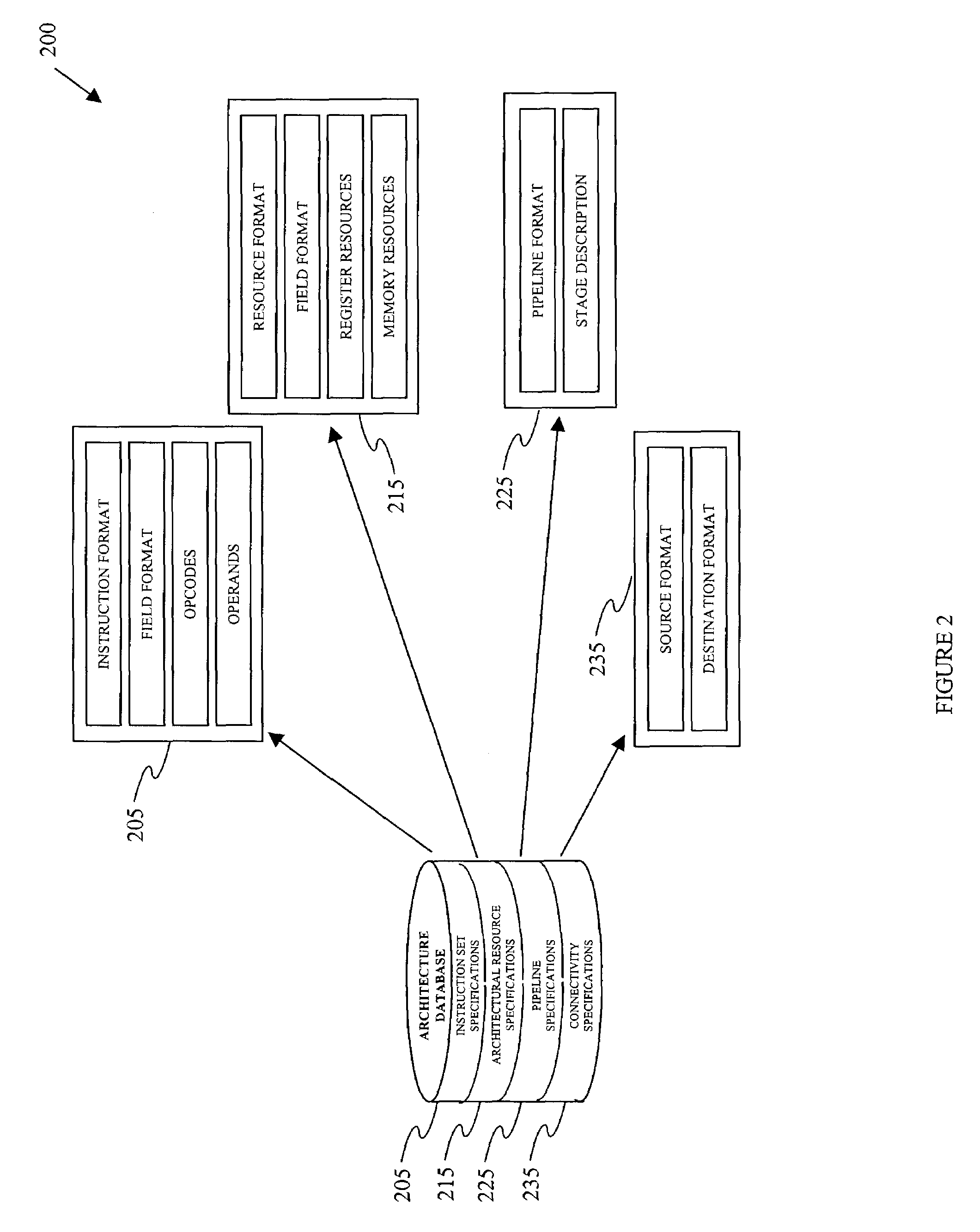 System and method for reference-modeling a processor