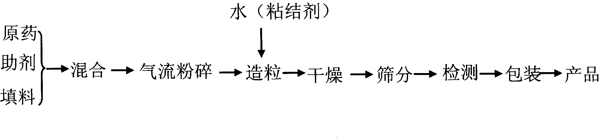 Triflumuron water dispersible granule and method for preparing same