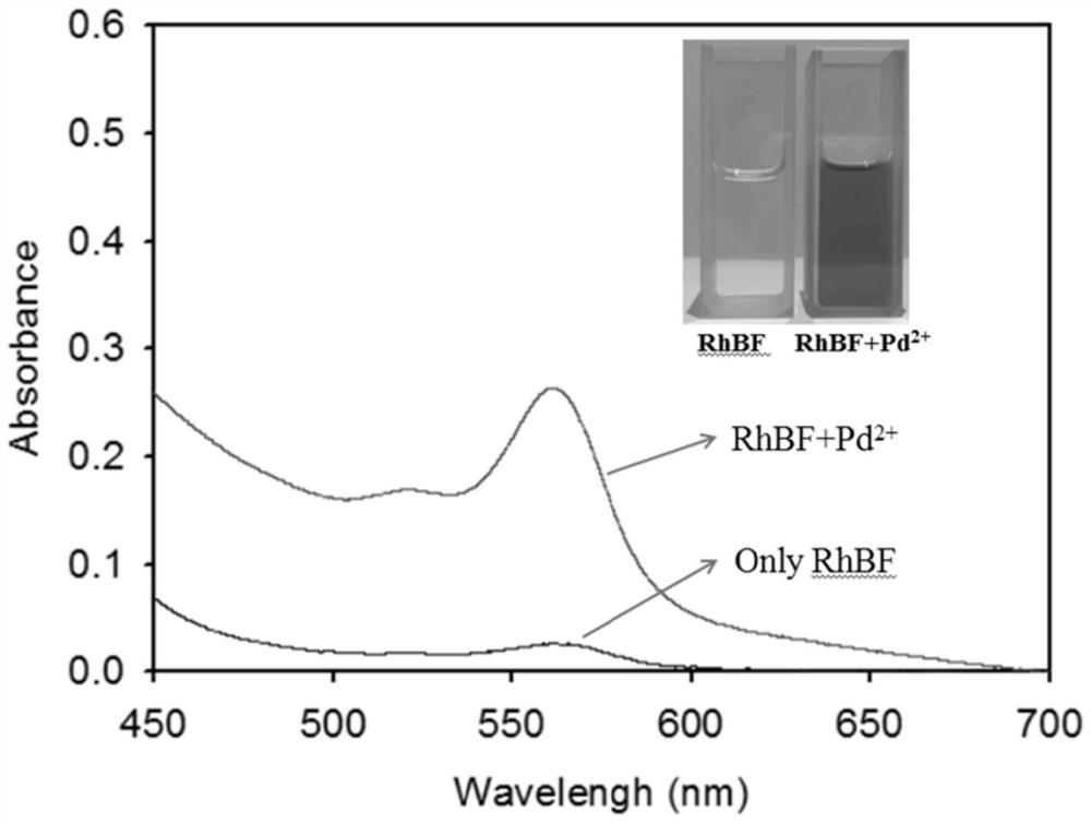 A kind of near-infrared fluorescent probe compound with n-oxidized pyridine derivative as recognition group and its preparation and application