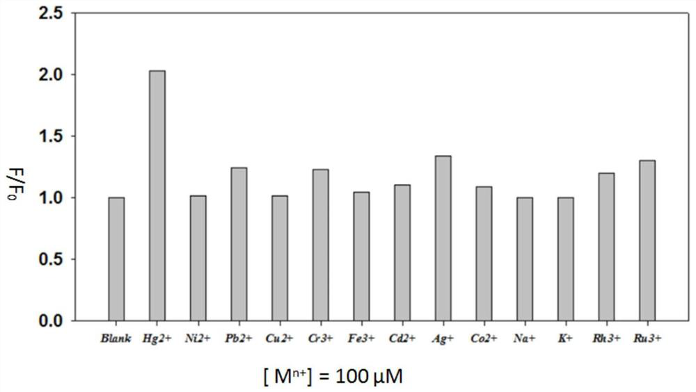 A kind of near-infrared fluorescent probe compound with n-oxidized pyridine derivative as recognition group and its preparation and application