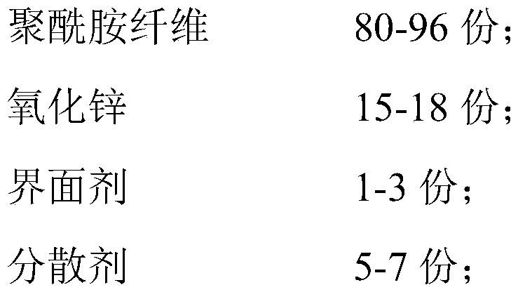 Zinc oxide yarn, preparation method thereof and application of yarn