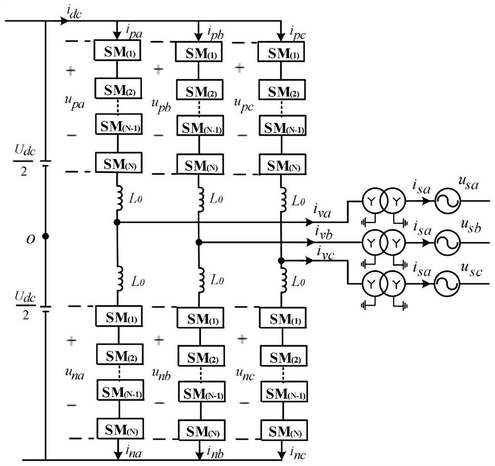 MMC converter station low voltage ride through method and system based on resonant controller
