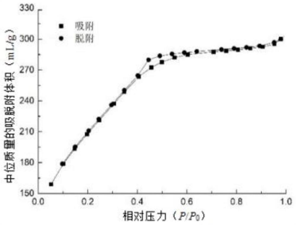 Preparation method of polyester large biological fiber containing Yucca schidigera active ingredients