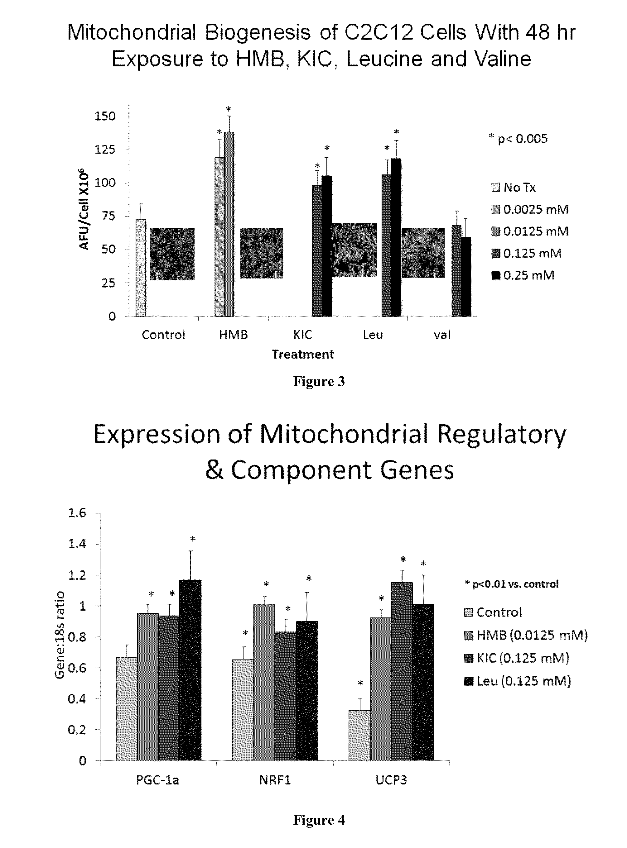 Compositions and methods for modulating metabolic pathways