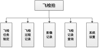 Flight inspection process management scheme