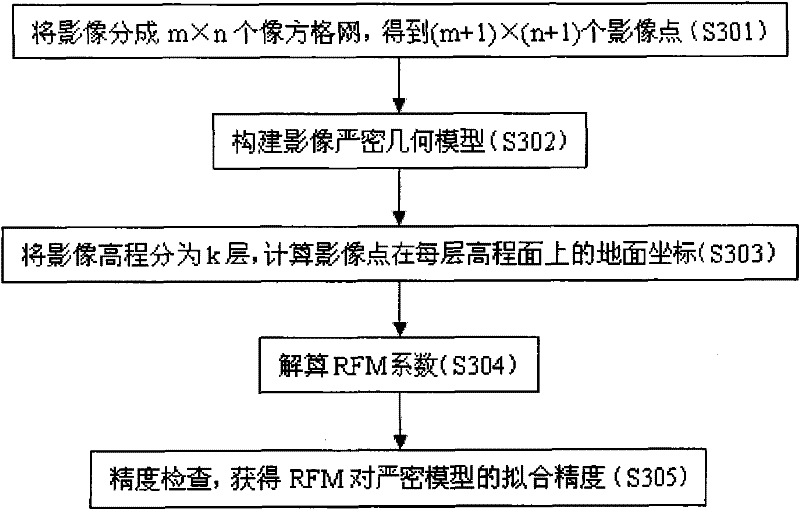 Method and system for processing high-definition remote sensing image data