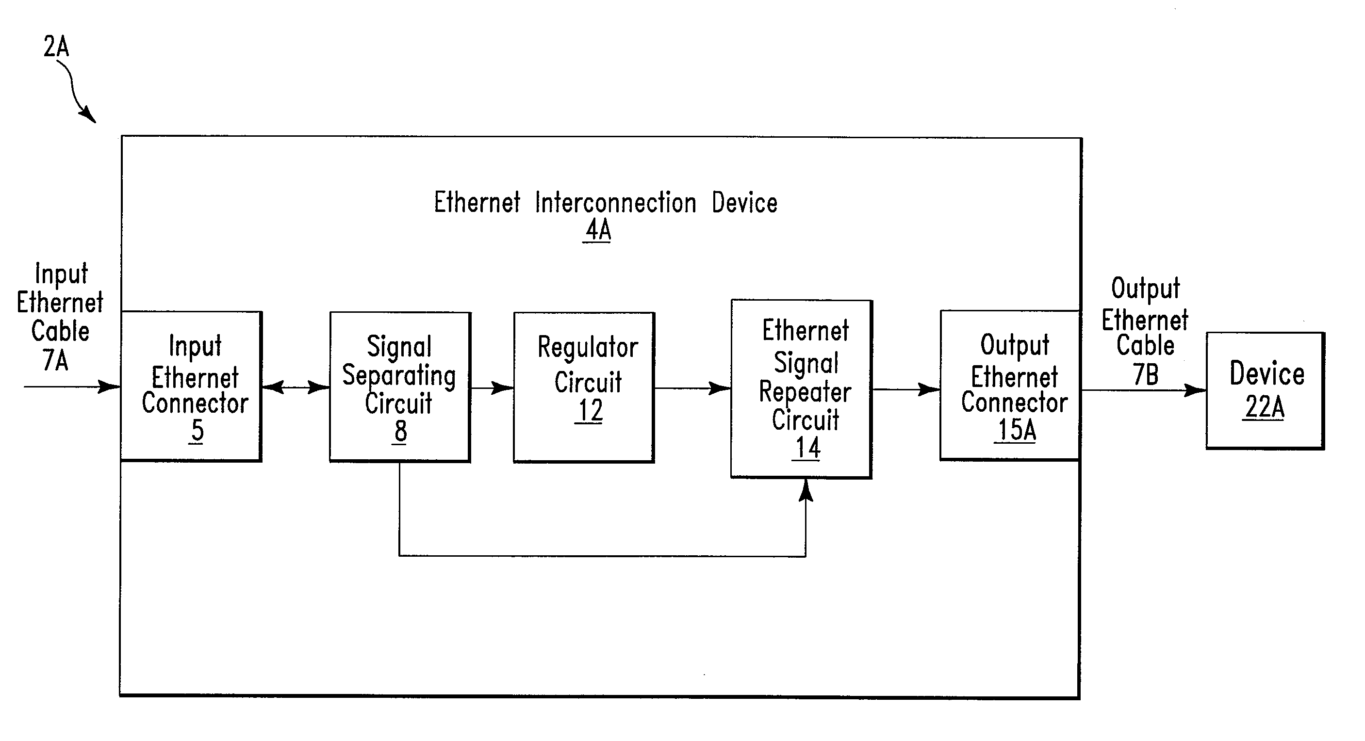 Ethernet interconnection apparatus and method
