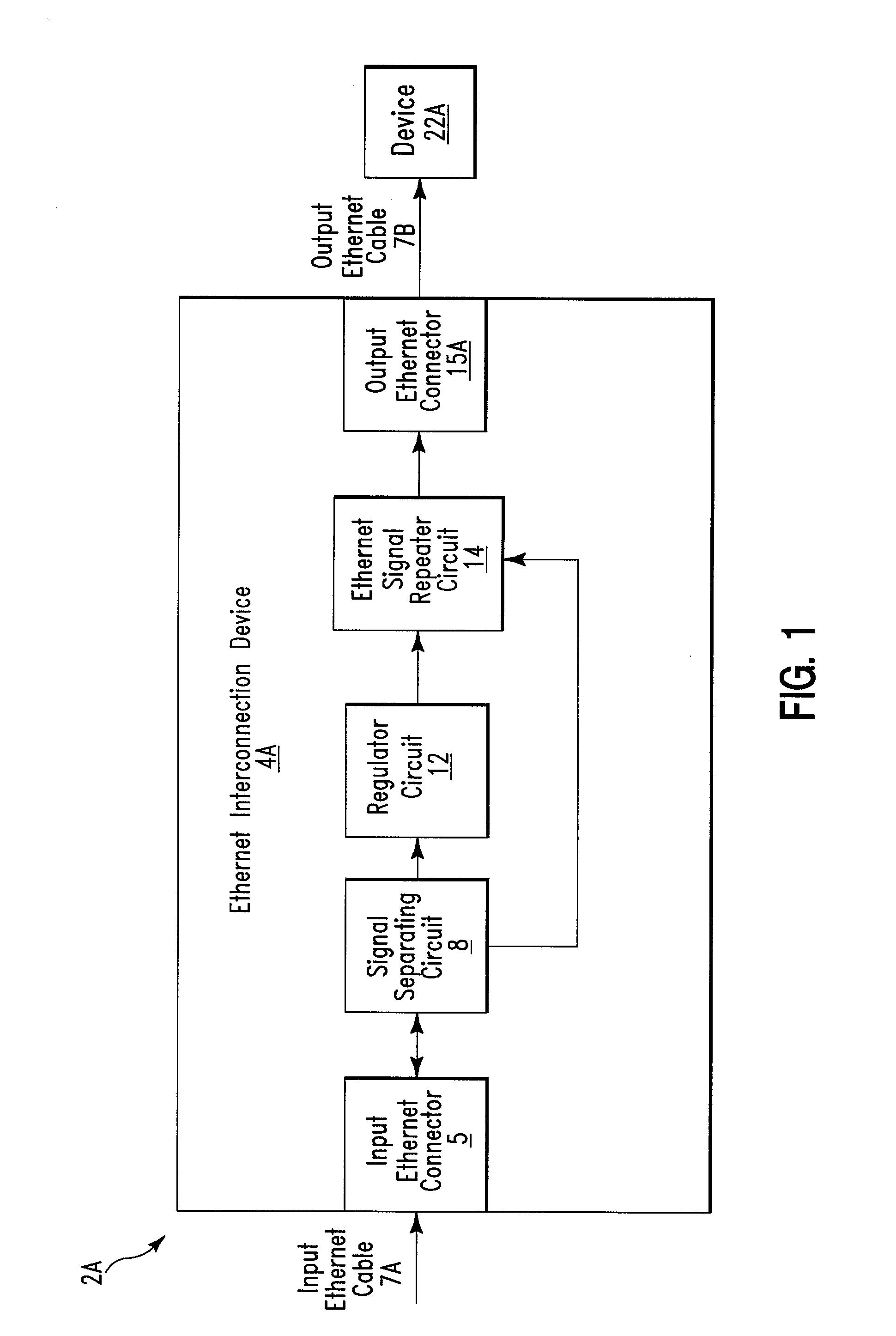 Ethernet interconnection apparatus and method