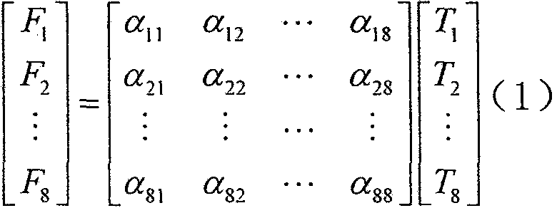 On-orbit dynamic load design method for flexible battery wing with pretensioning action mode