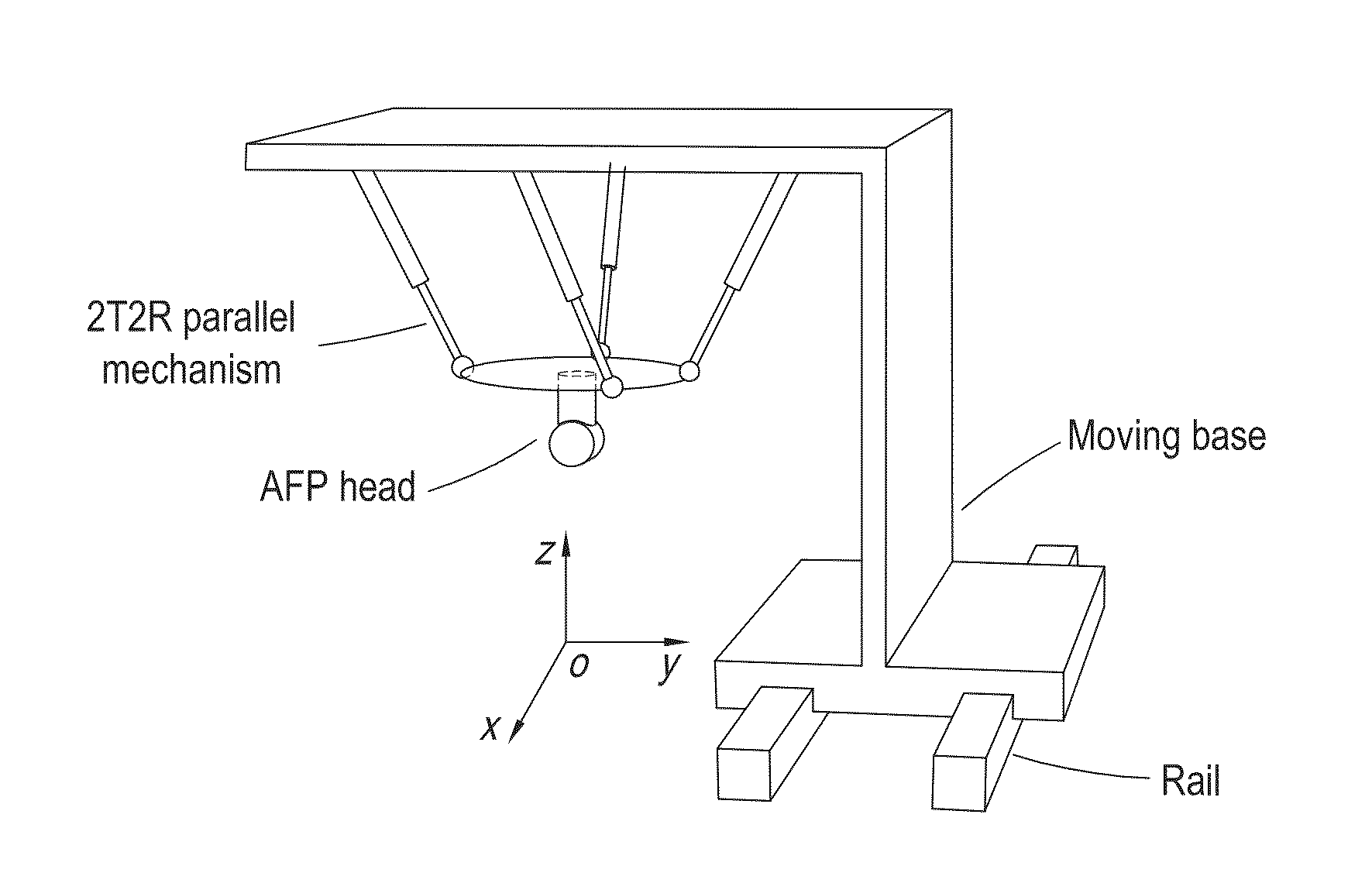 Parallel mechanism based automated fiber placement system