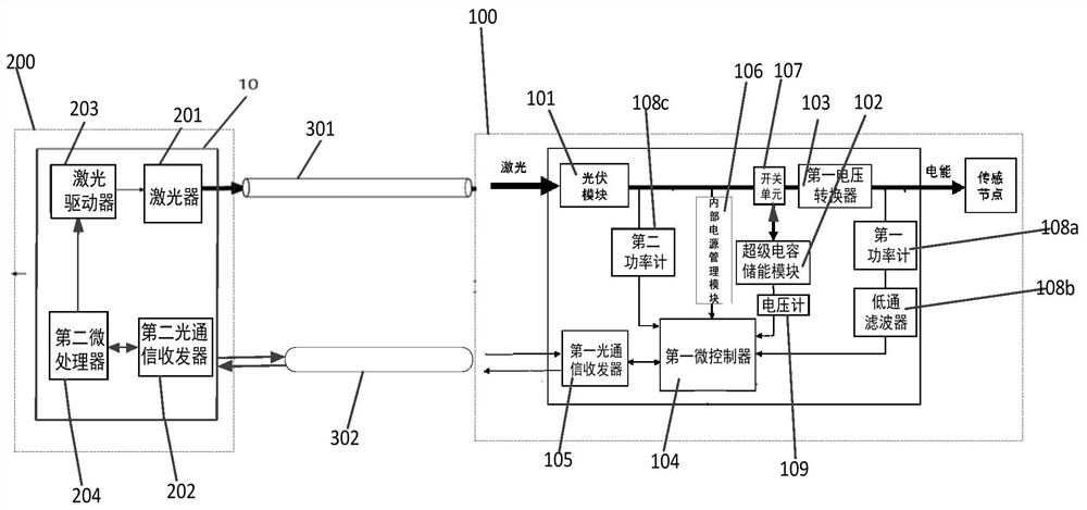 Laser fiber power supply working method based on power adaptive feedback