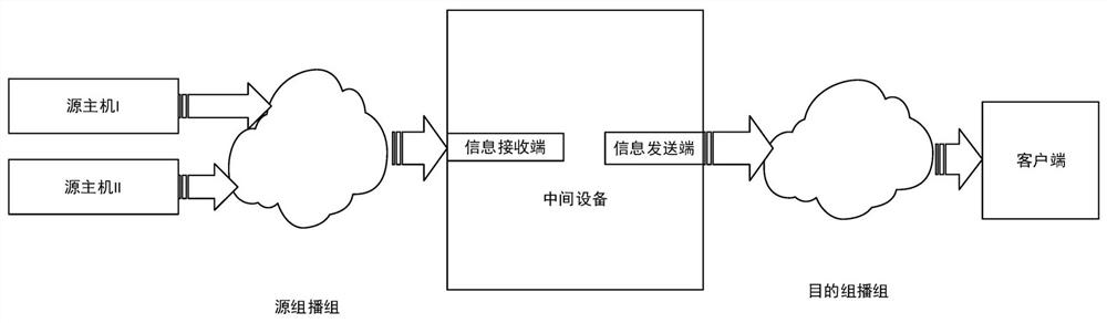 Method and system for realizing multicast proxy and multicast traceability based on intermediate equipment