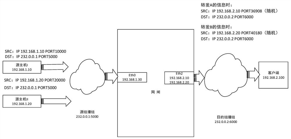 Method and system for realizing multicast proxy and multicast traceability based on intermediate equipment