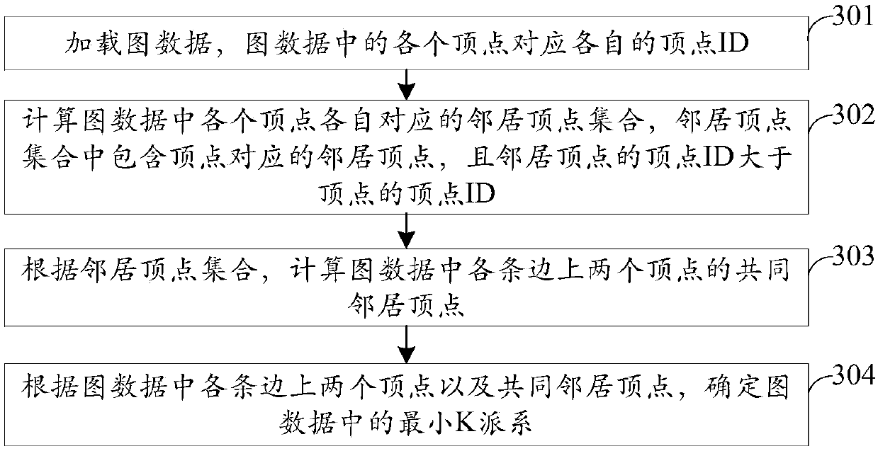 Minimum k faction detecting method in picture data, device and equipment