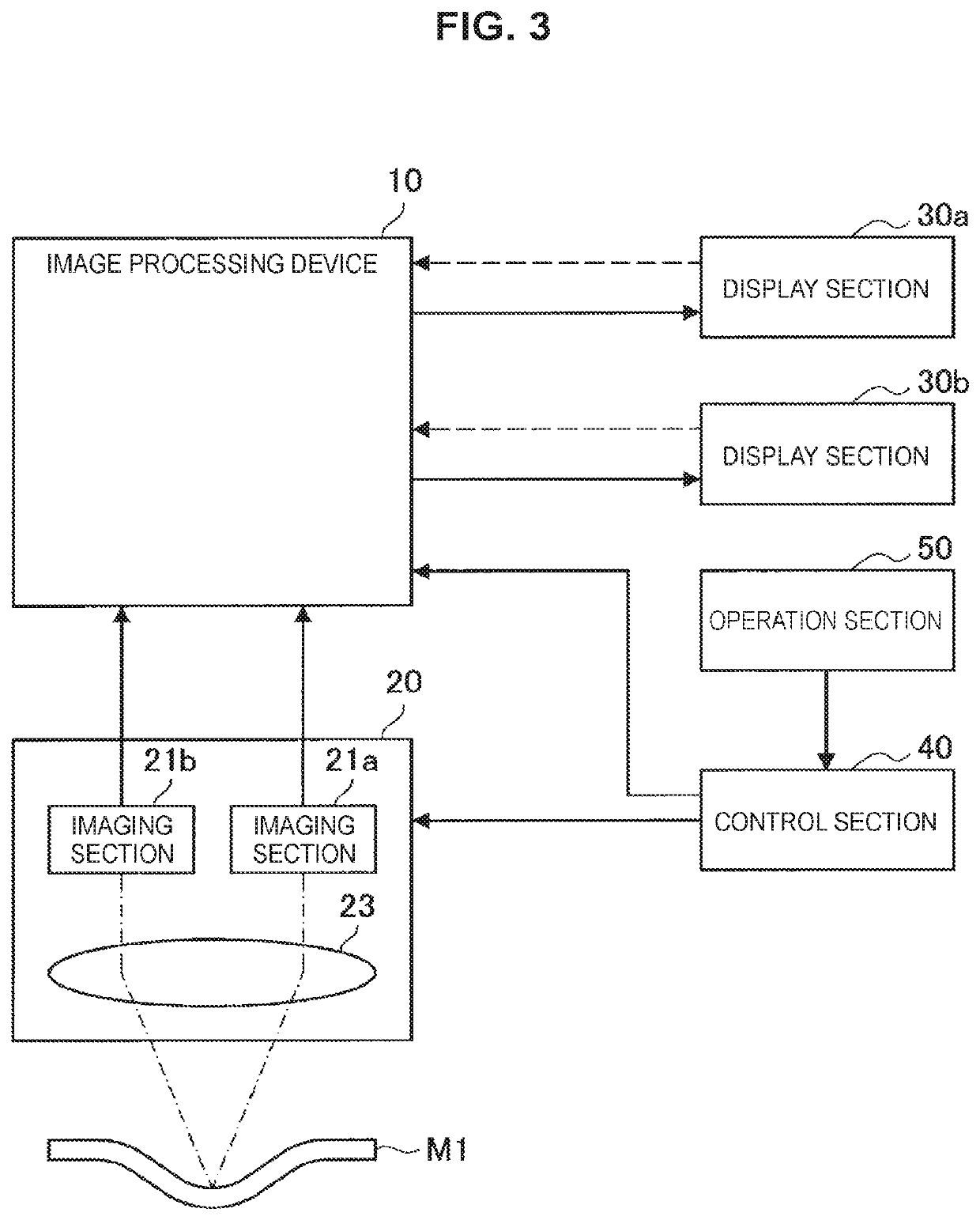 Medical stereoscopic observation device, medical stereoscopic observation method, and program