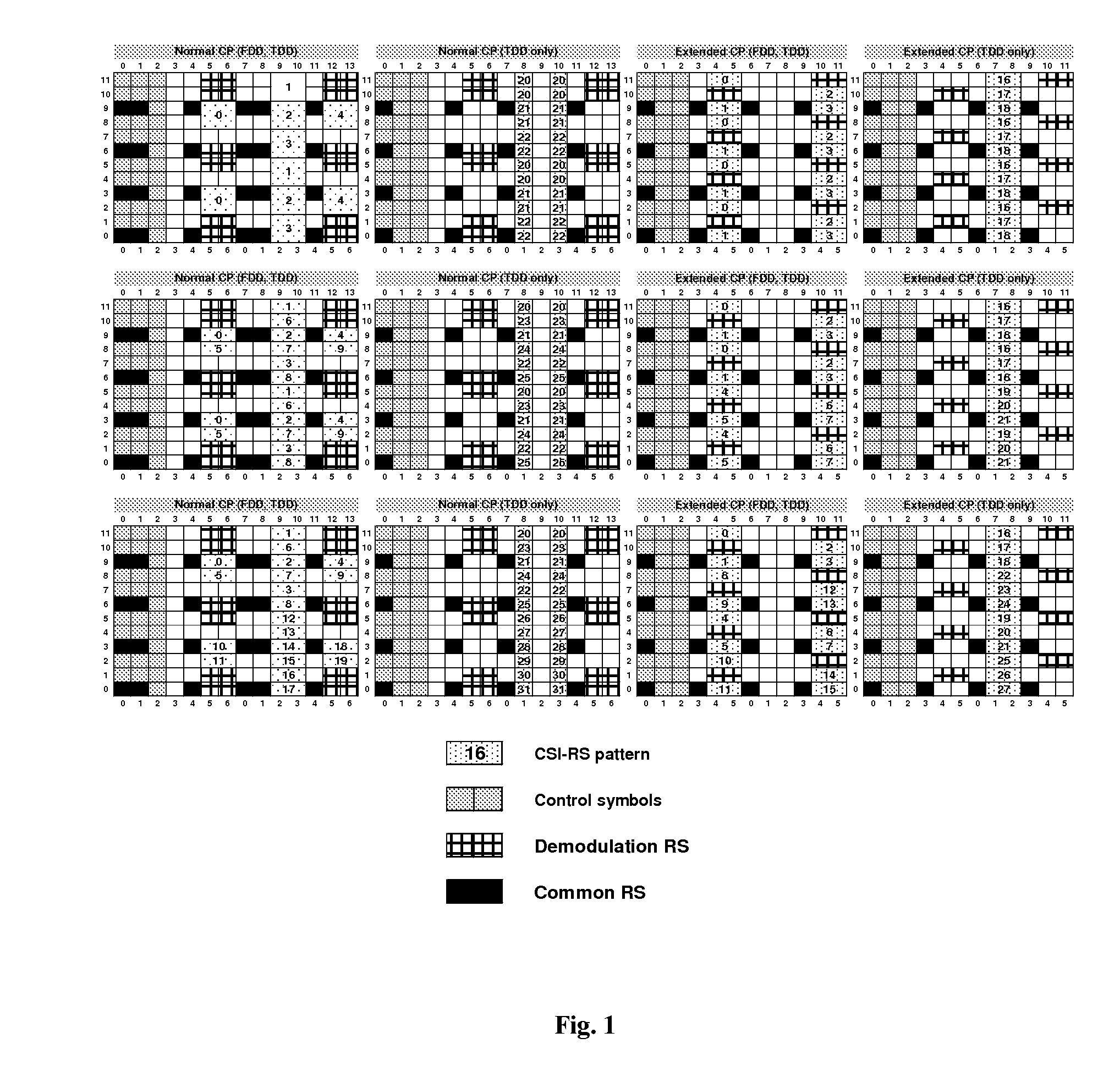 Method and apparatus for channel measurements for coordinated multipoint transmission