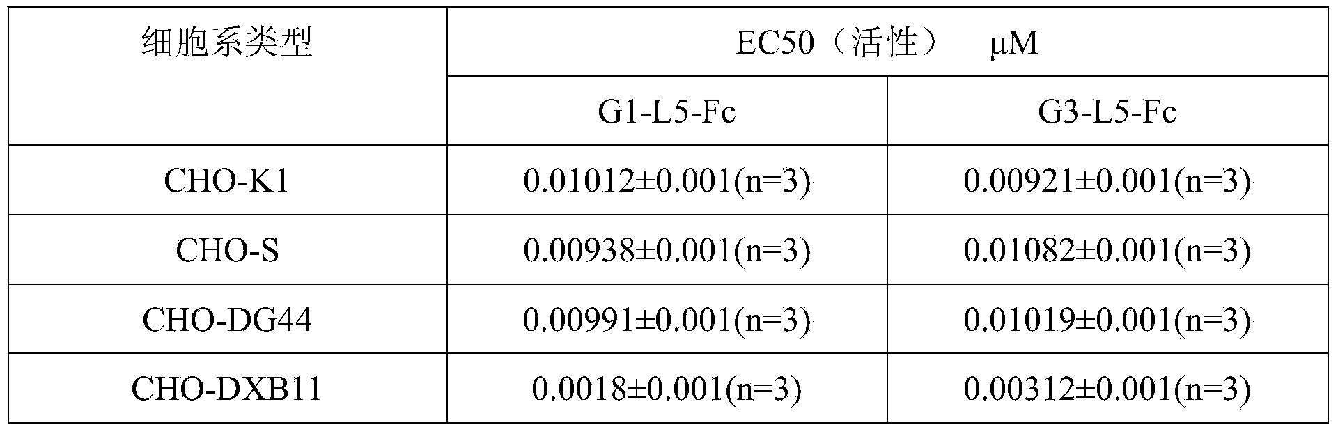 Preparation method of GLP (Glucagon-Like Peptide) -1 or analogue thereof and antibody Fc fragment fusion protein