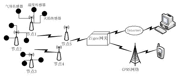 System and method for detecting fire hazard based on wireless multi-sensor information fusion