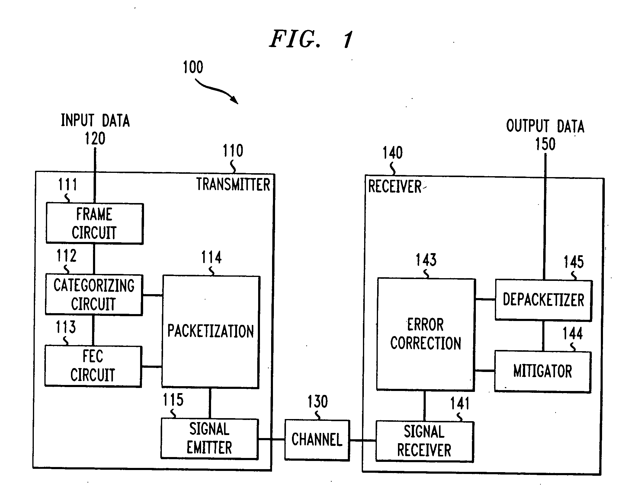System and methods for transmitting data
