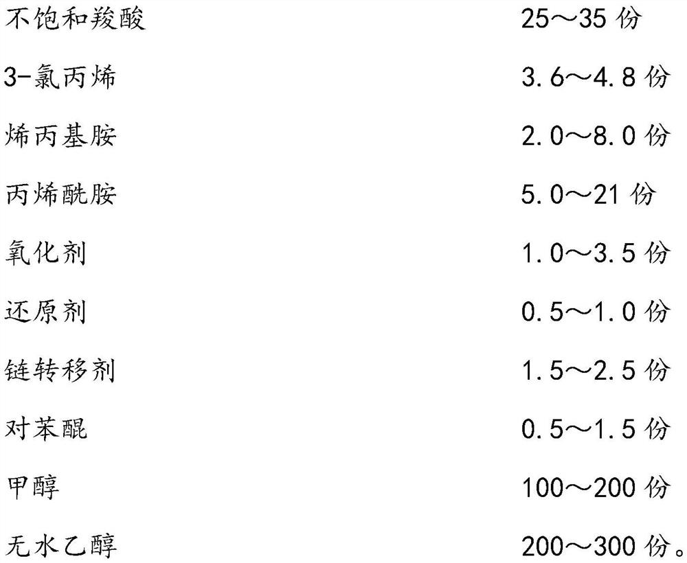 Amine ether mud-resistant super-early-strength polycarboxylate superplasticizer and preparation method thereof