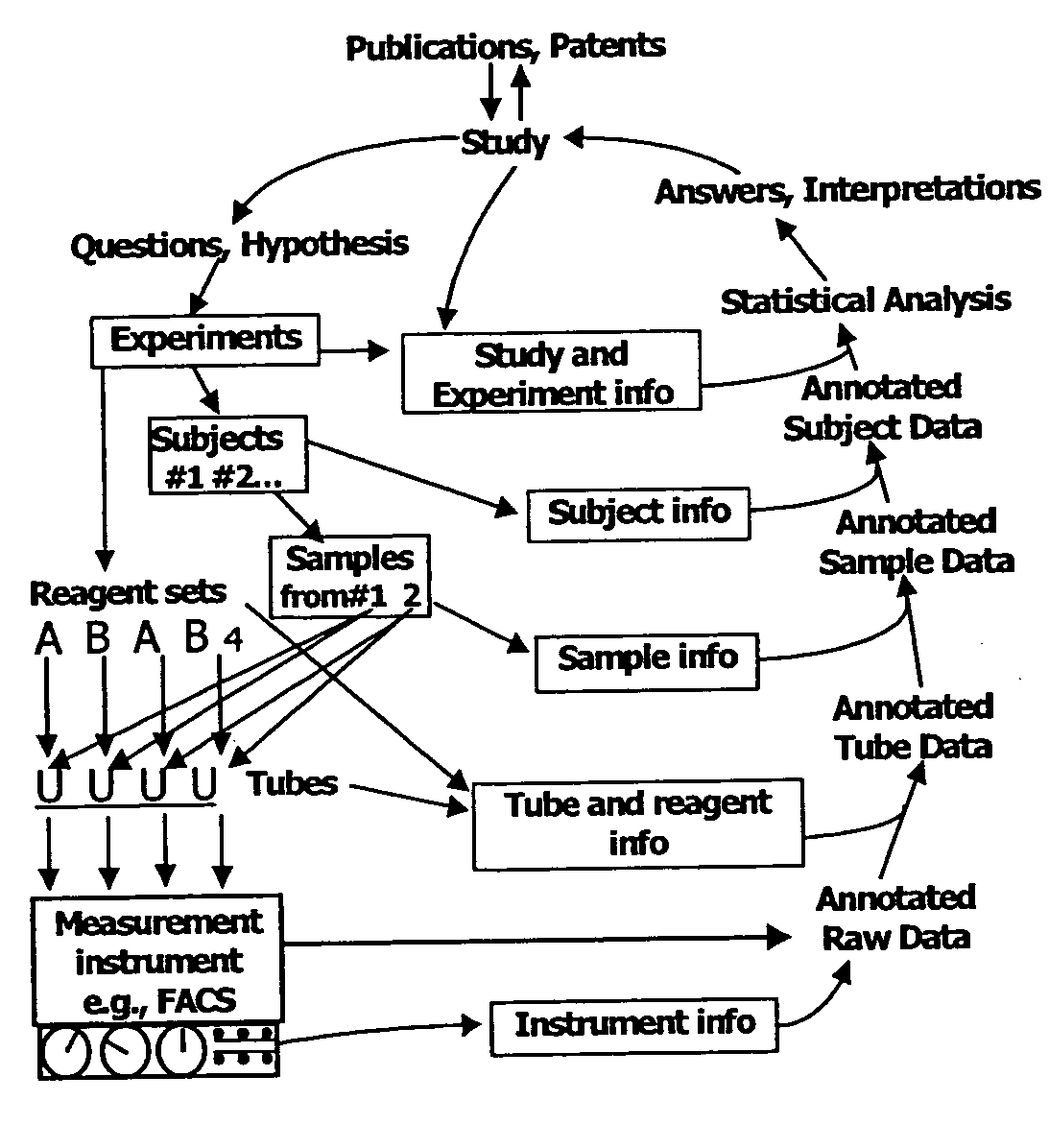 Internet-linked system for directory protocol based data storage, retrieval and analysis