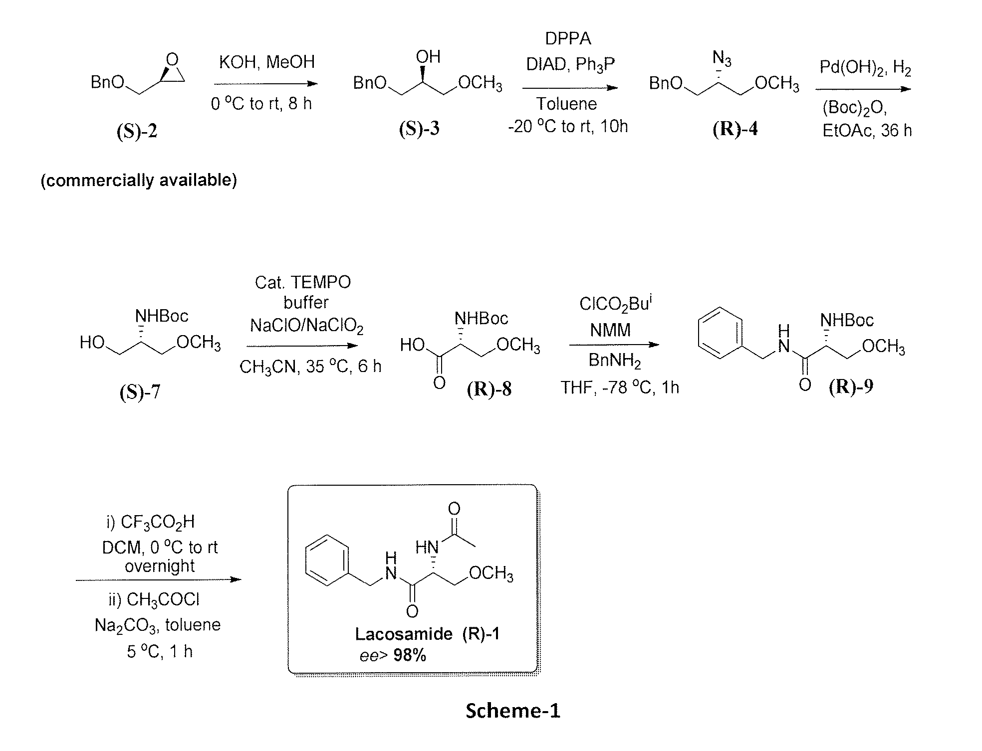 Process for the synthesis of antiepileptic drug lacosamide