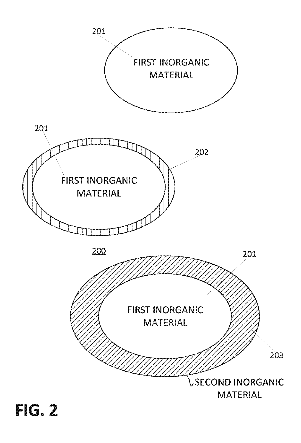 Coated inorganic materials and methods for forming the coated inorganic materials