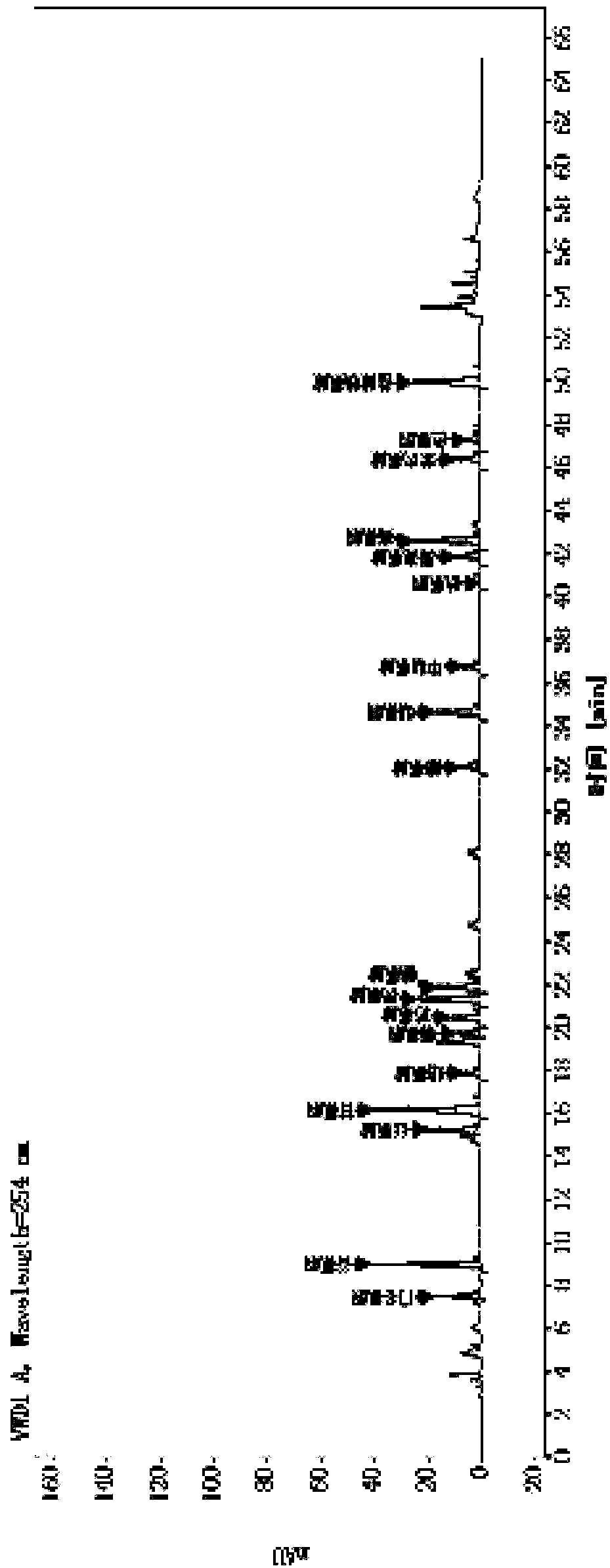 Method for quantitatively detecting polypeptide in transfer factor capsule