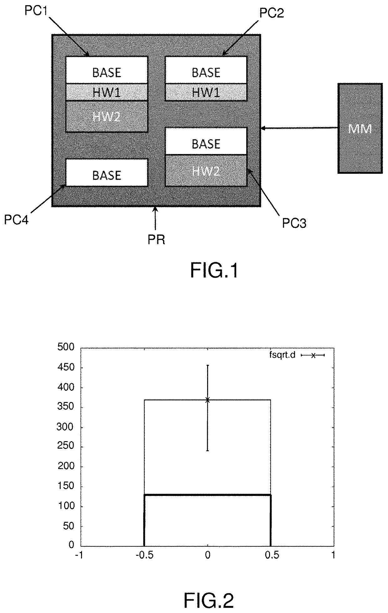 Method for managing computation tasks on a functionally asymmetric multi-core processor