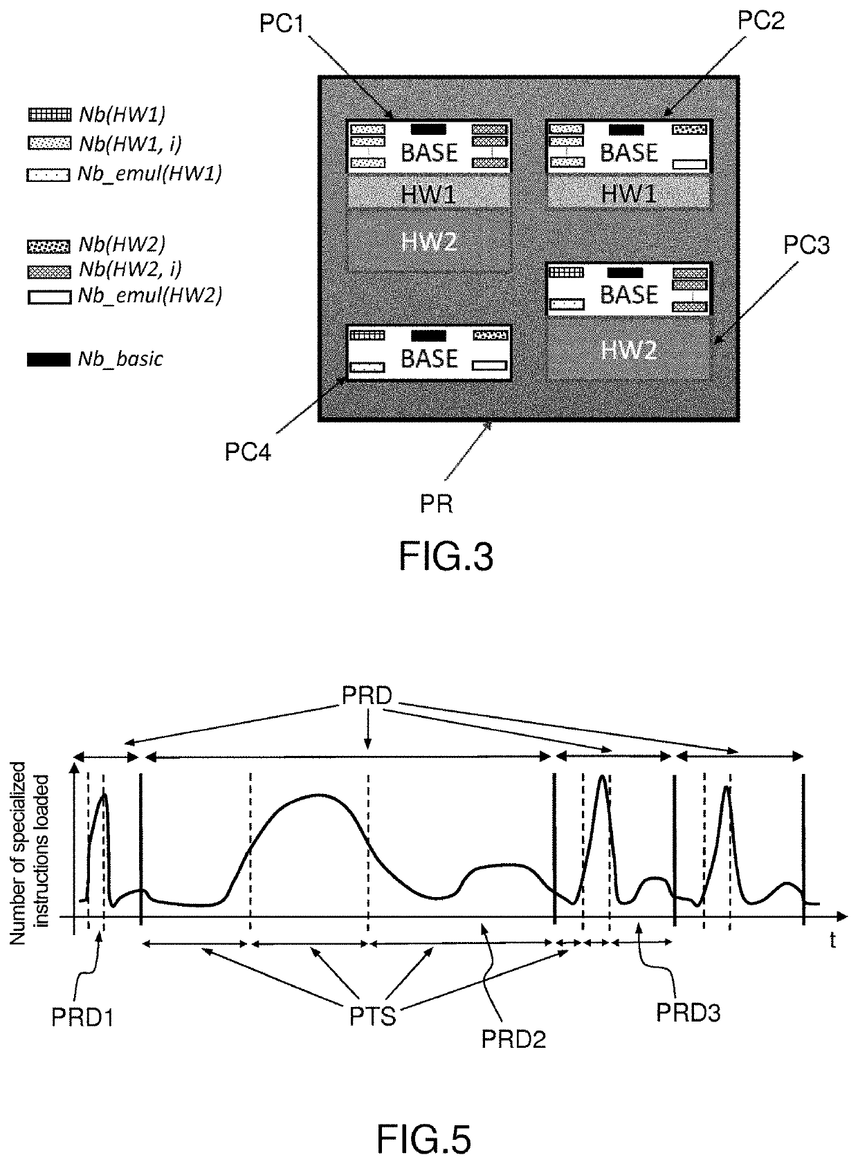 Method for managing computation tasks on a functionally asymmetric multi-core processor