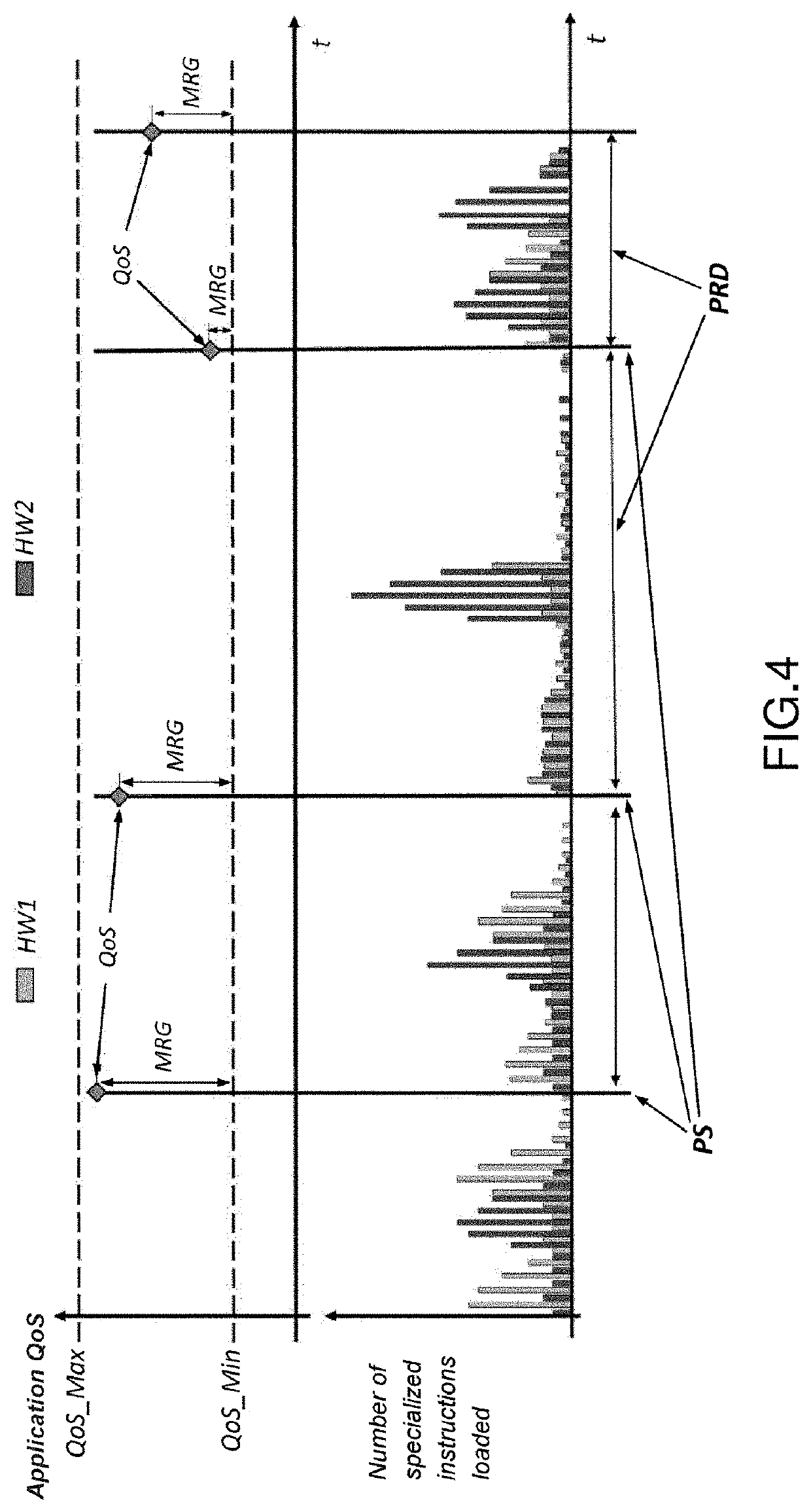 Method for managing computation tasks on a functionally asymmetric multi-core processor