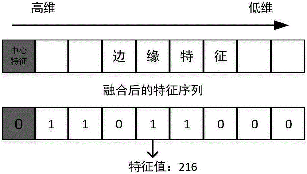 High-dimensional local-binary-pattern face identification algorithm and system