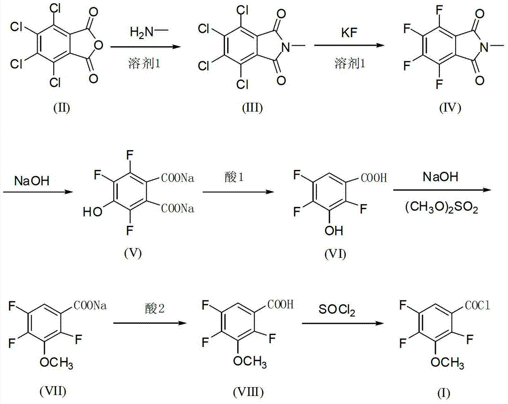 Industrial preparation method of 2,4,5-trifluoro-3-methoxybenzoyl chloride