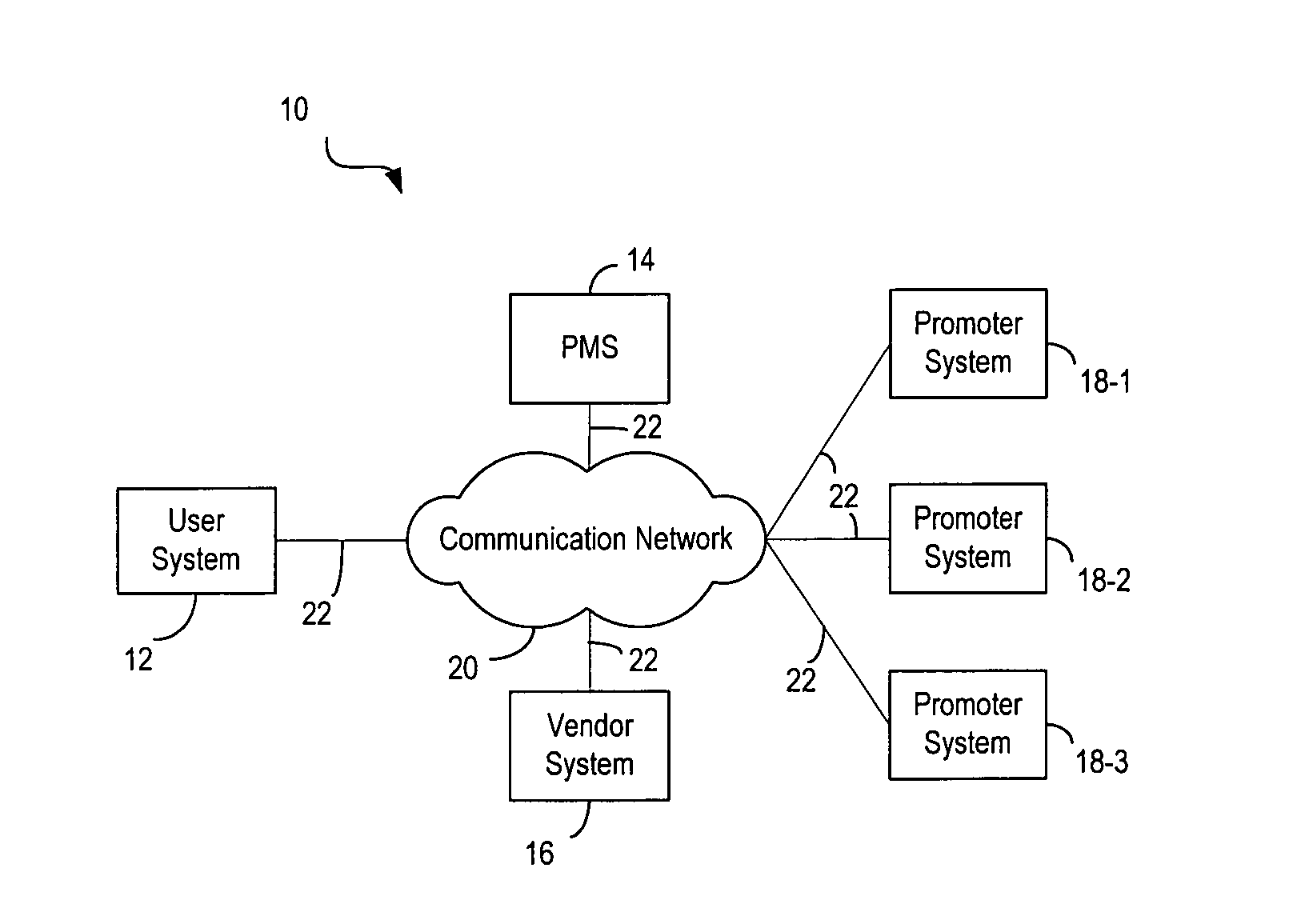 System, method, and code for providing promotions in a network environment