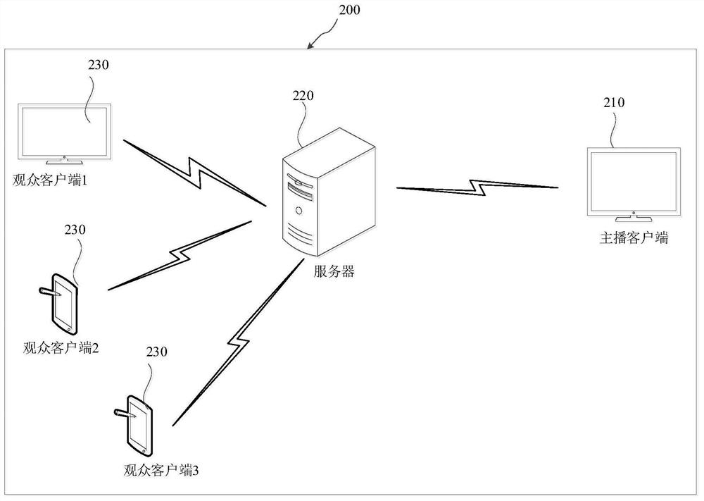 Synthesis method and device for special effects of virtual gift, live broadcast system