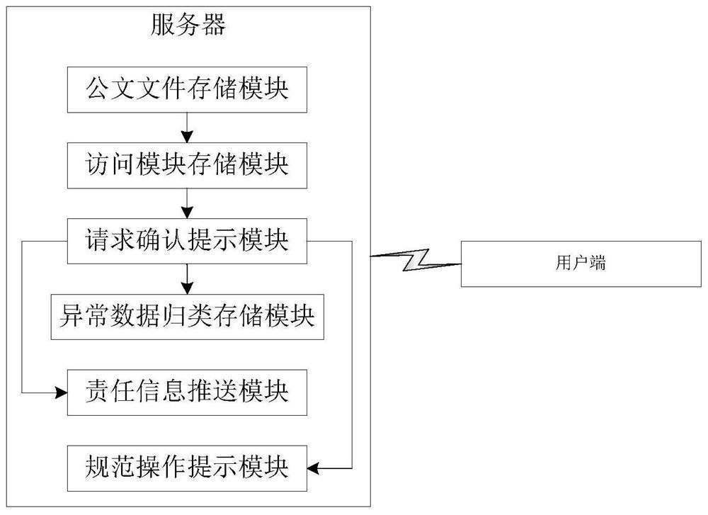 Service operation management system and method with autonomous prompt function