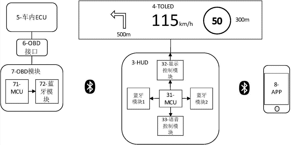 Vehicle-mounted head-up display based on TOLED screen and mounting application method