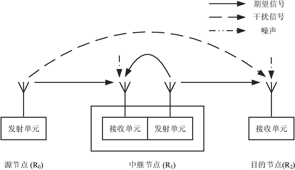 Dual-jump full-duplex DF relay system optimization power distribution method for total power limitation