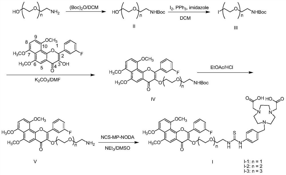 CYP1B1 enzyme targeting probe precursor for radioactivity &lt;18&gt; F labeling