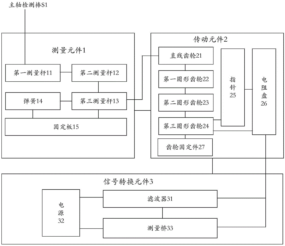 Device for measuring radial run-out of main shaft