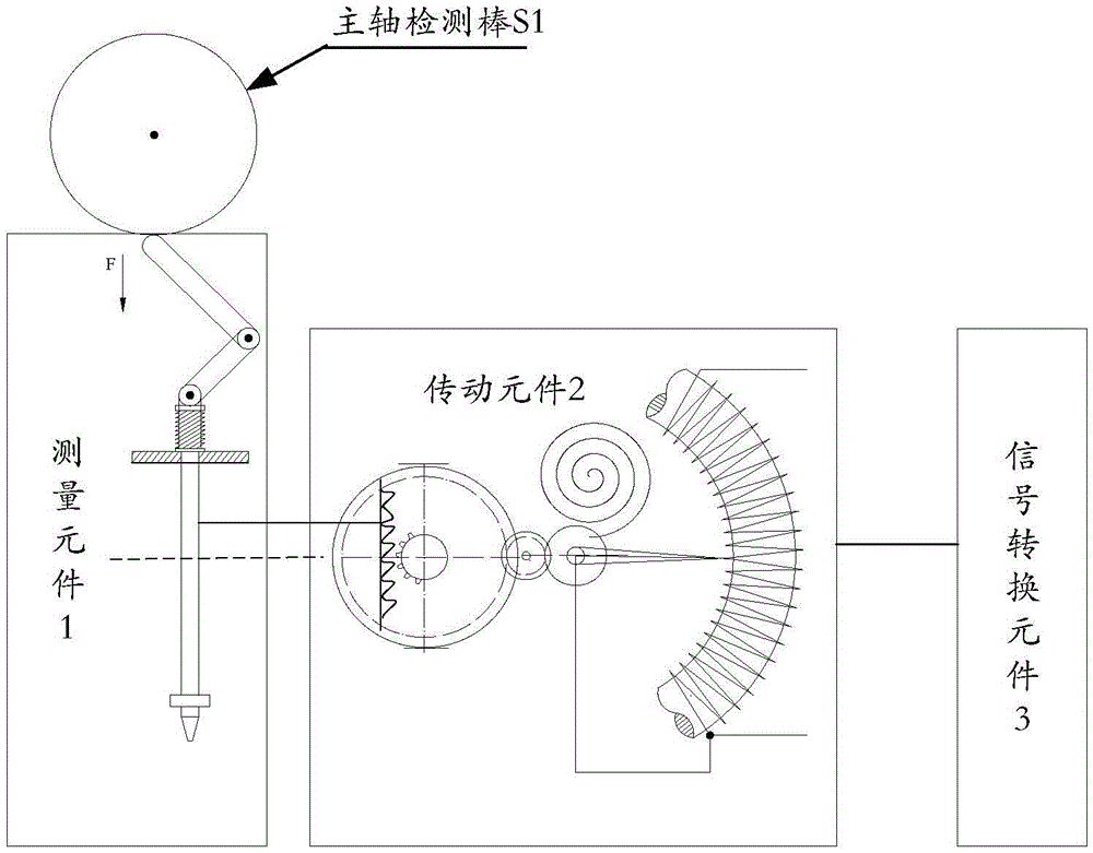 Device for measuring radial run-out of main shaft