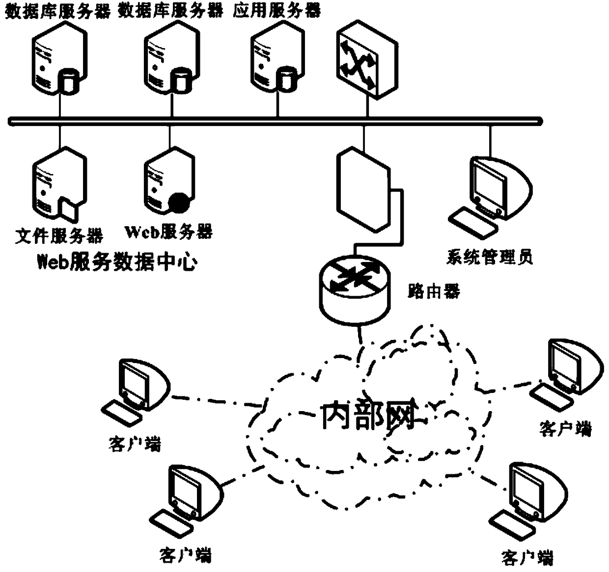 A realization method of autonomously creating a file system based on multi-table association