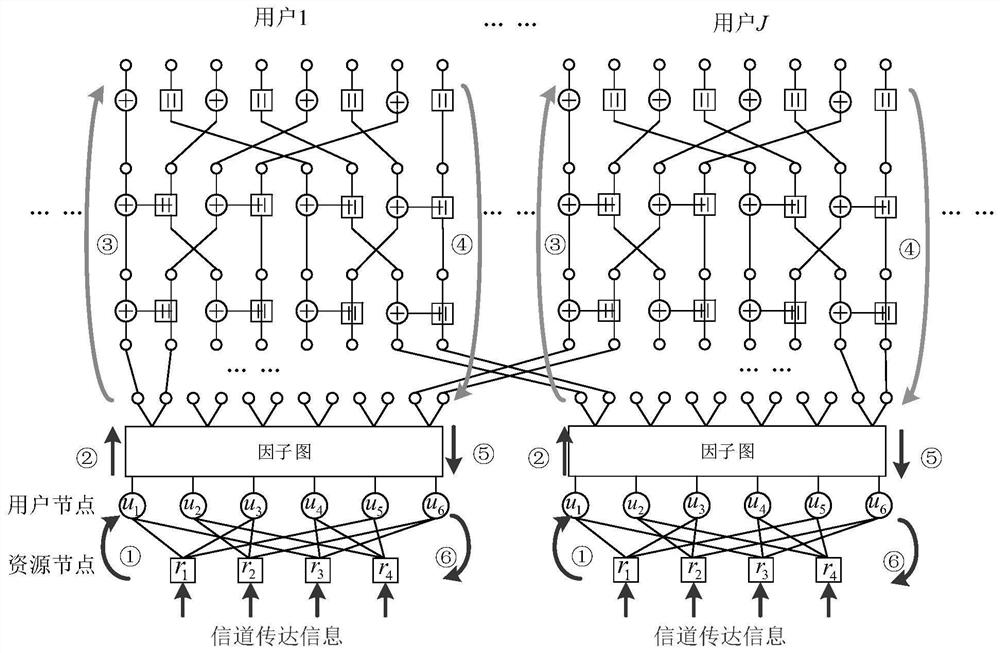 PC-SCMA joint iterative detection decoding method based on deep learning