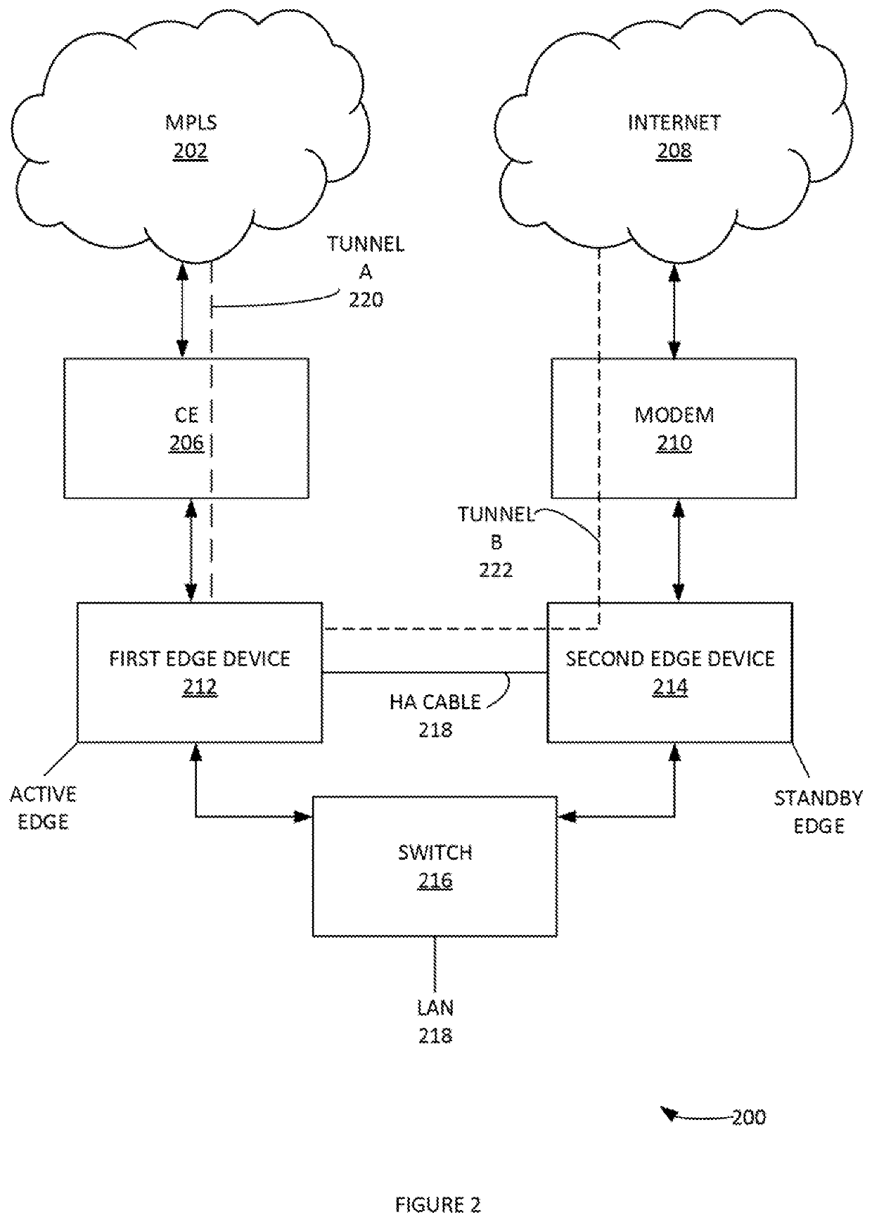 Method and system of a dynamic high-availability mode based on current wide area network connectivity