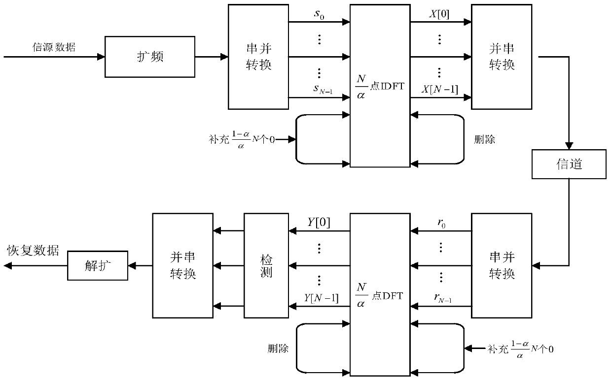 Block-by-block detection method of SEFDM system based on direct expansion under low compression factor