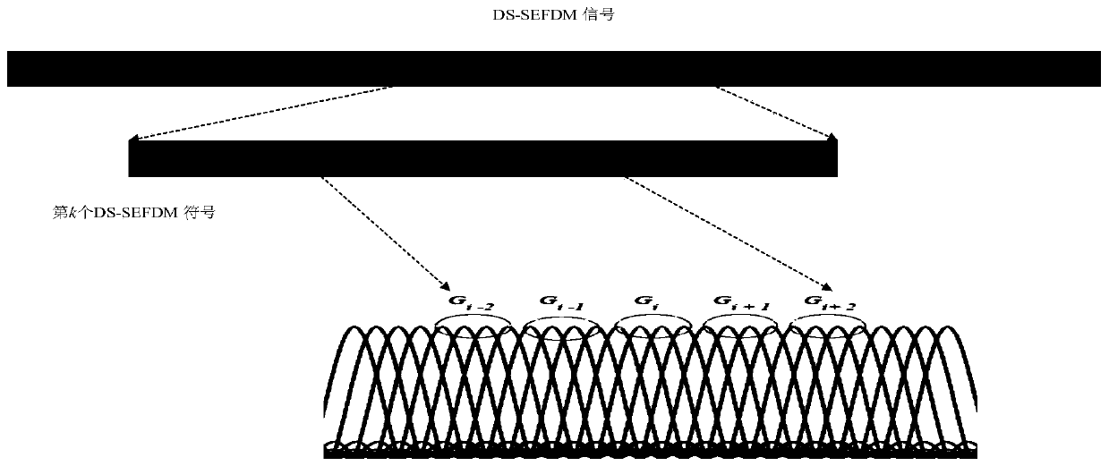 Block-by-block detection method of SEFDM system based on direct expansion under low compression factor