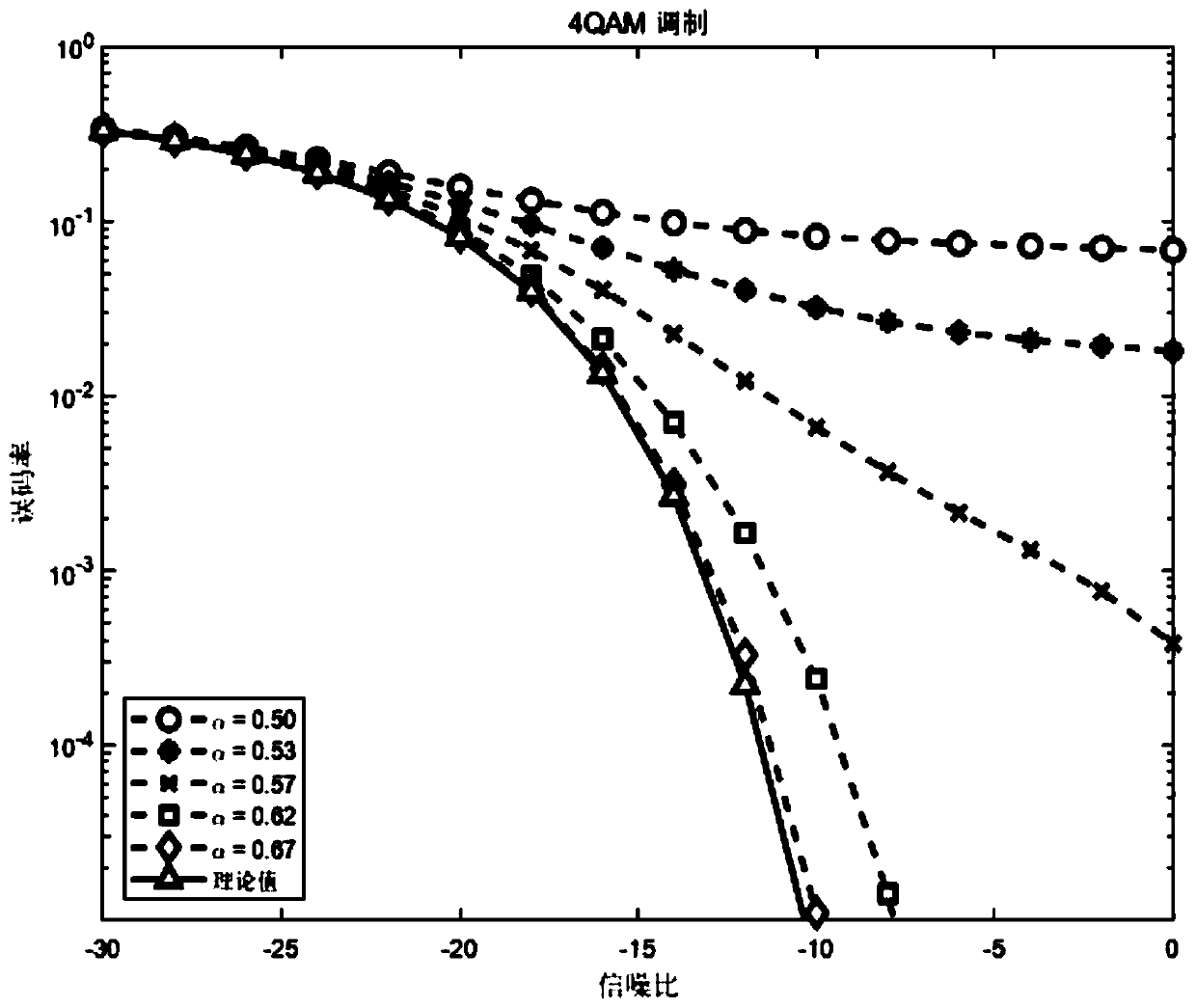 Block-by-block detection method of SEFDM system based on direct expansion under low compression factor