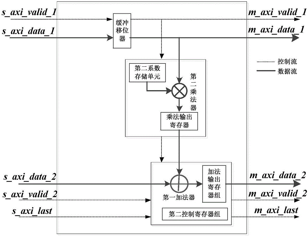 Multi-channel pipeline FIR filter