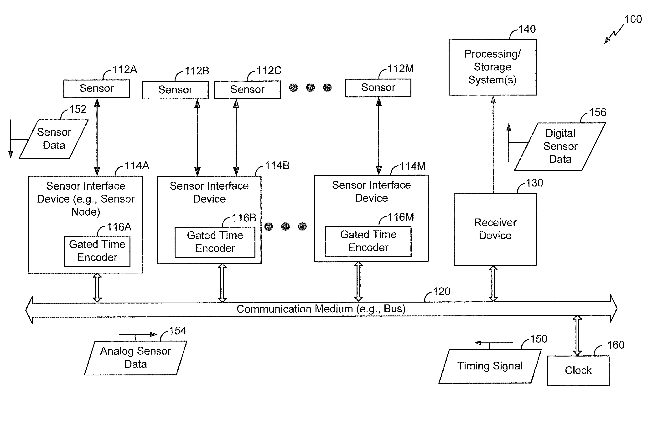 Sensor network using pulse width modulated signals